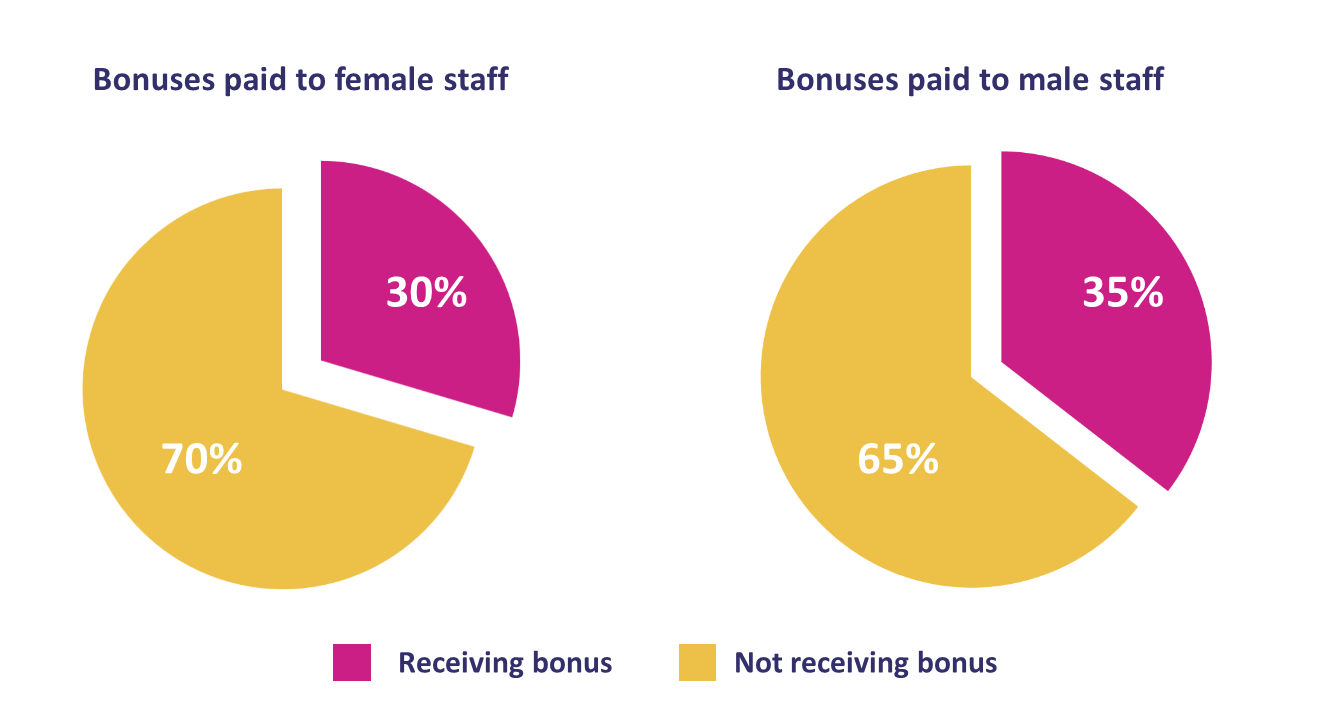 Gender Pay Gap Babraham Institute 7328